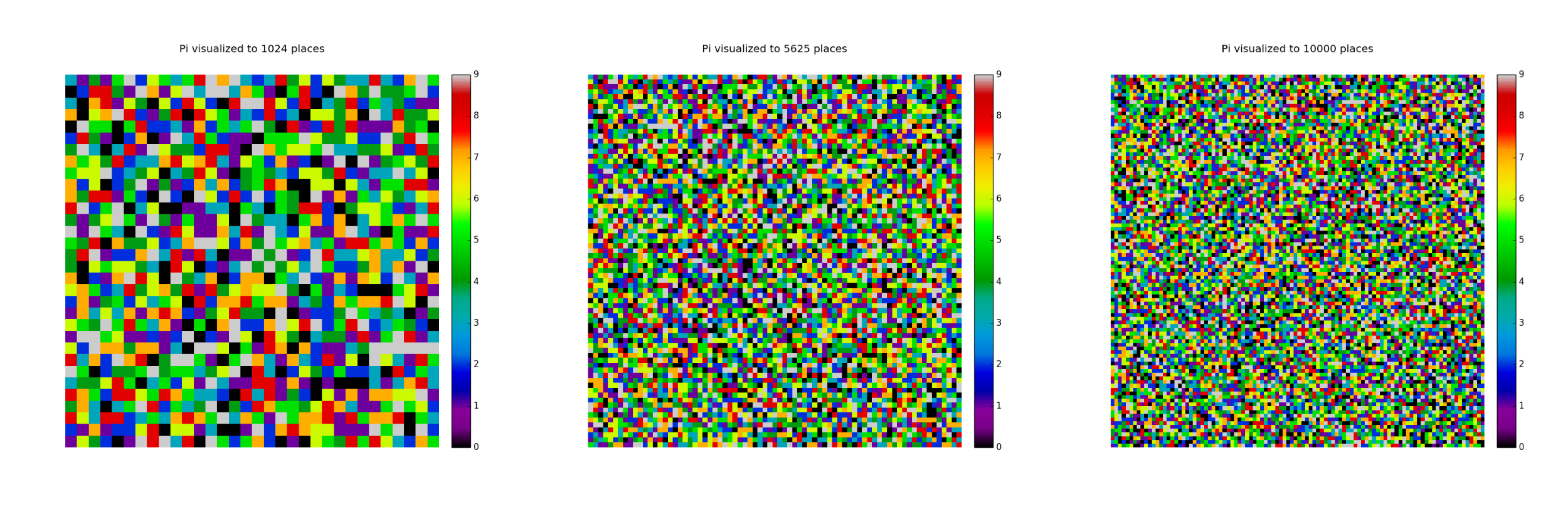 Grid visualization of the digits of Pi