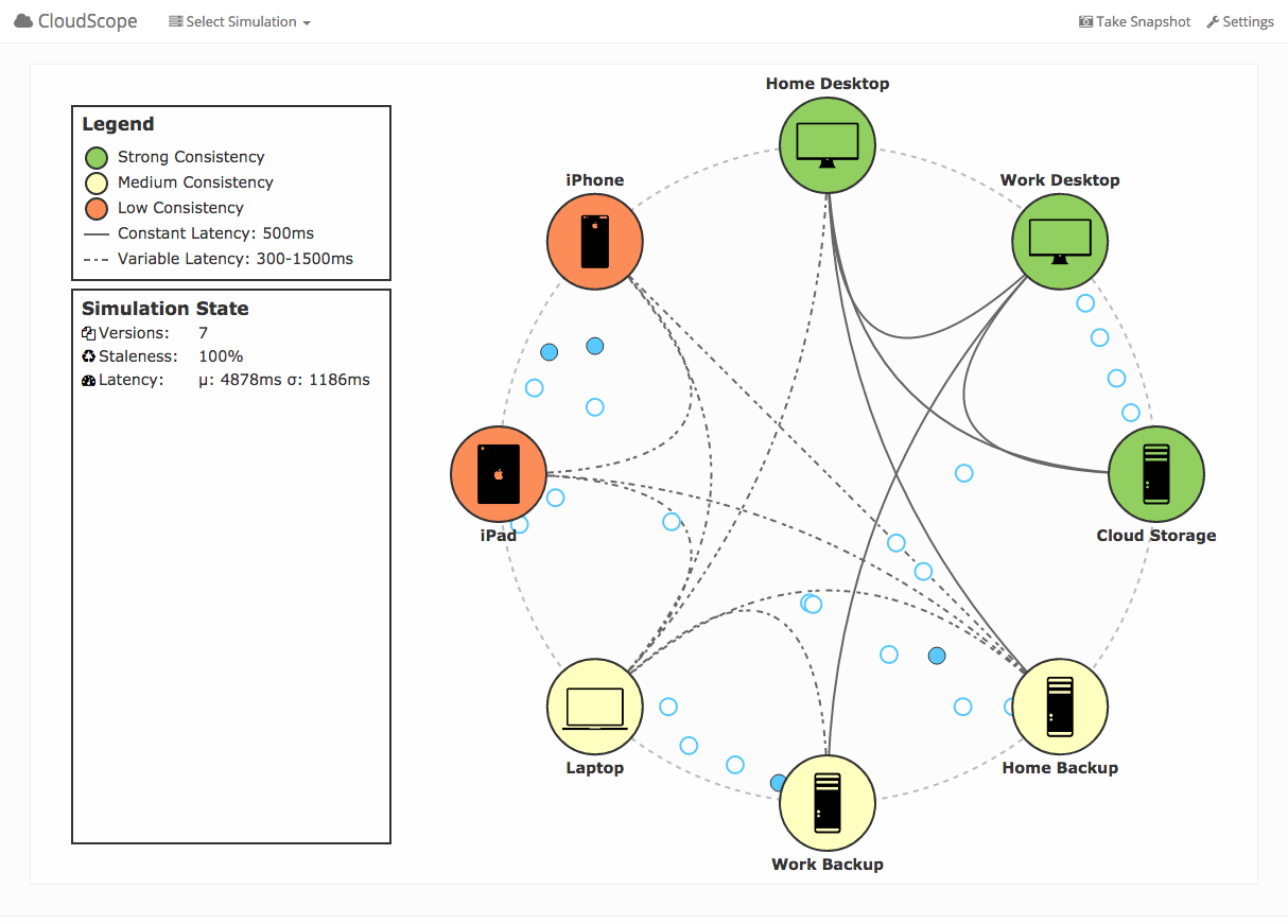 CloudScope Consistency Visualization