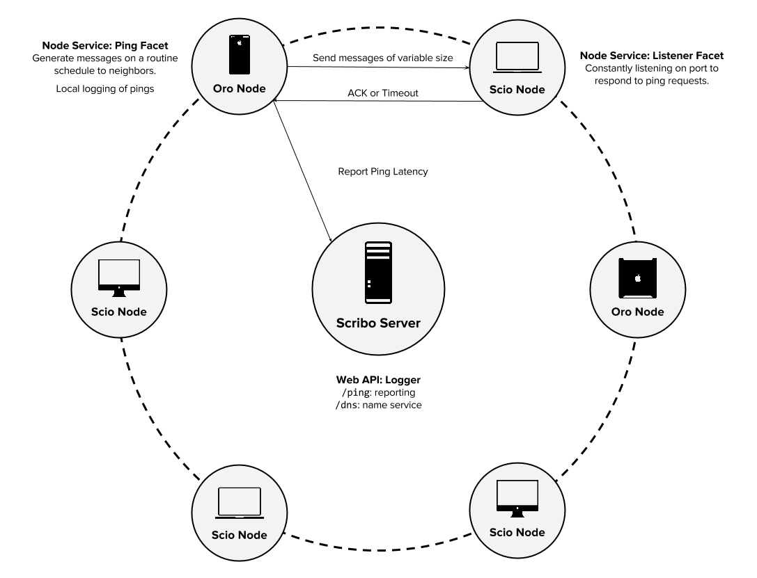 The Mora Architecture Diagram