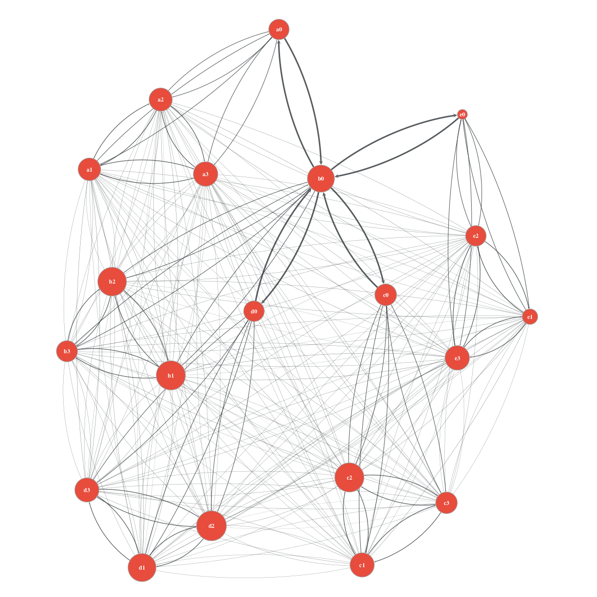 Networkx graph. Линия с точками. Красные линии точки на прозрачном фоне. Graph художник. Автор:graph.